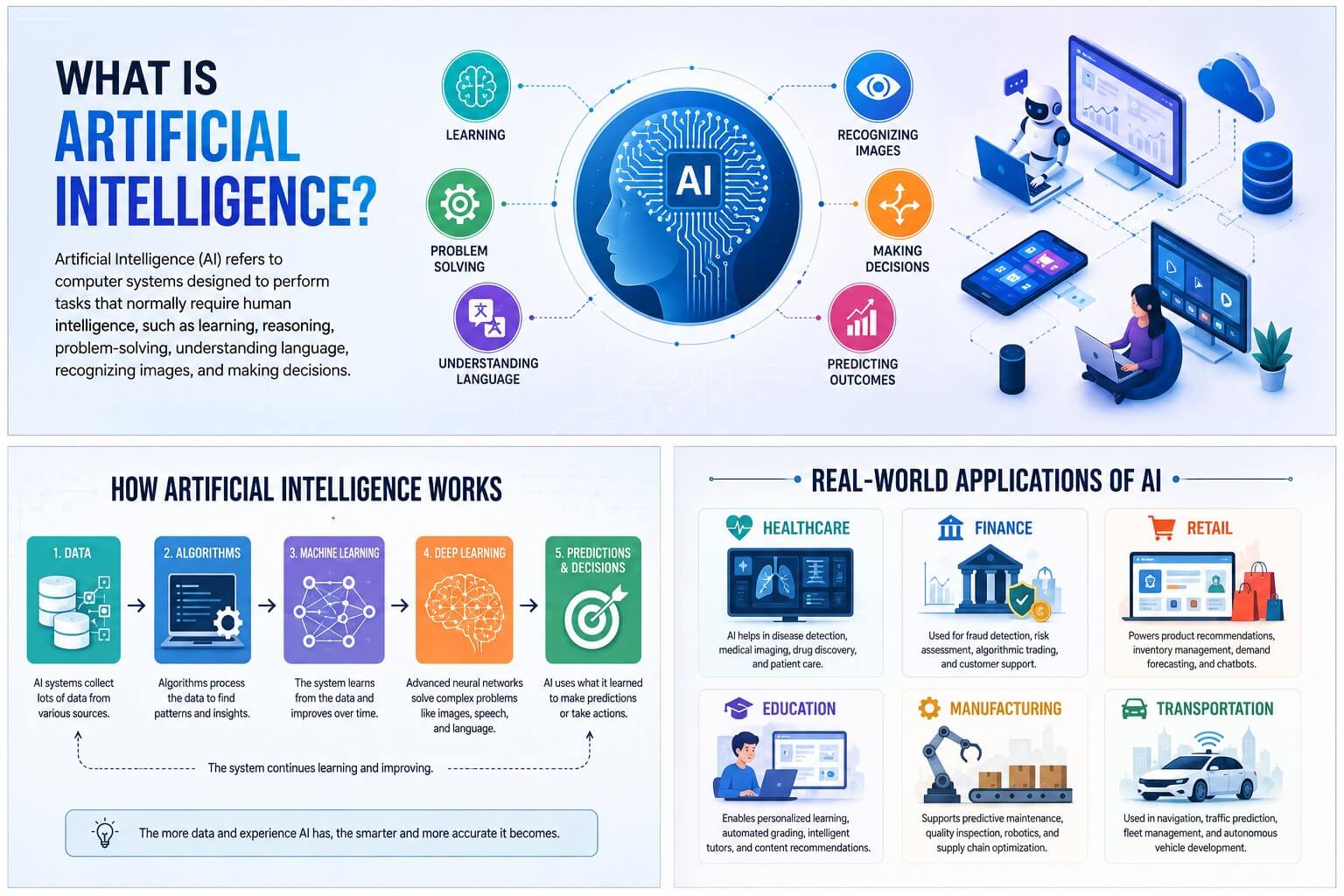 understanding artificial intelligence in action